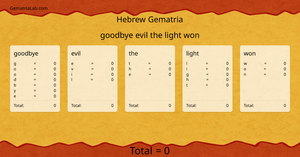 goodbye evil the light won in hebrew Gematria
